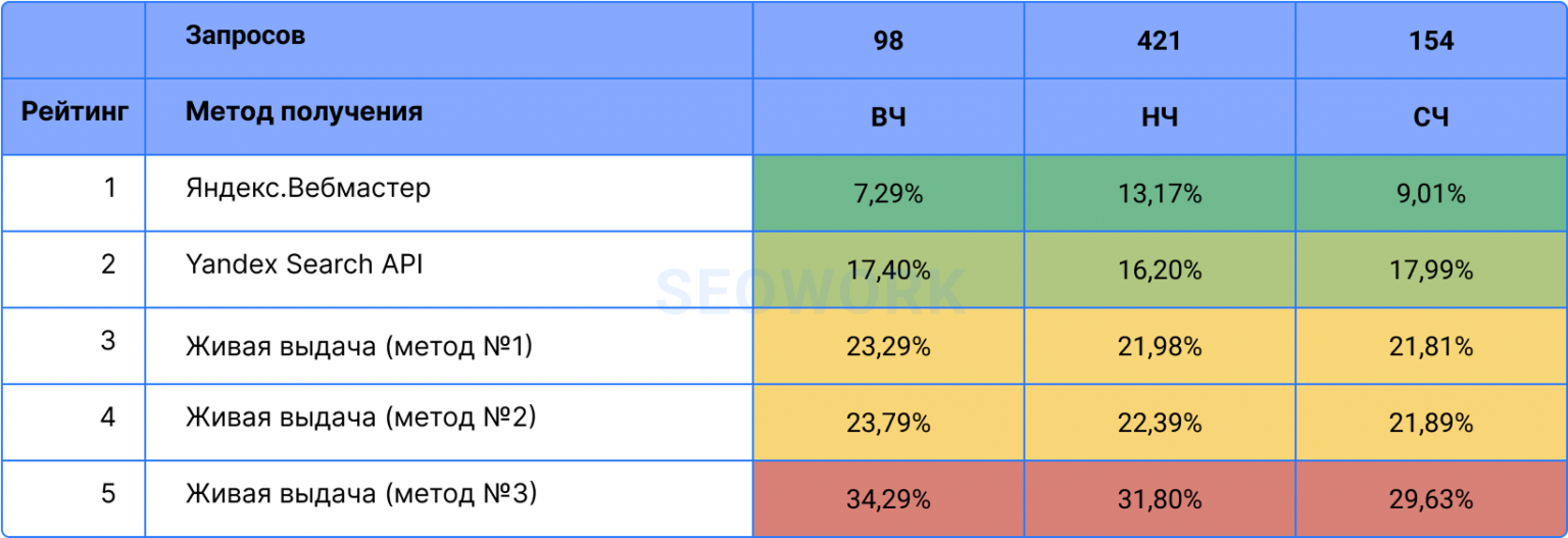Позиции сайта