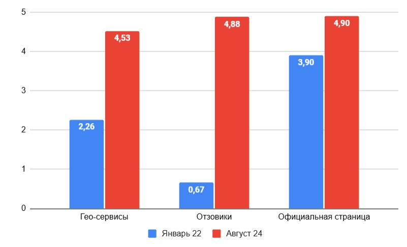 Сайт