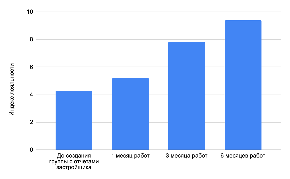 Динамика тональности упоминаний Динамика тональности упоминаний