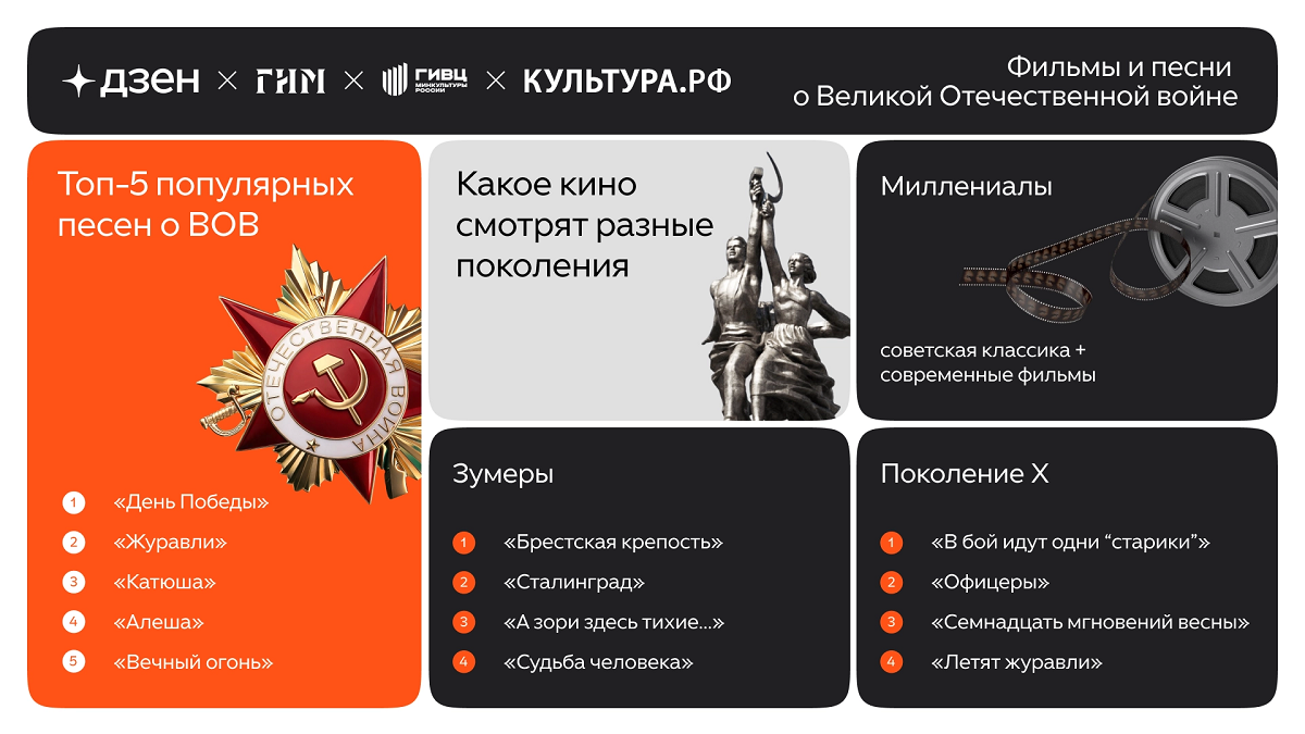 Кино и песни о ВОВ Кино и песни о ВОВ