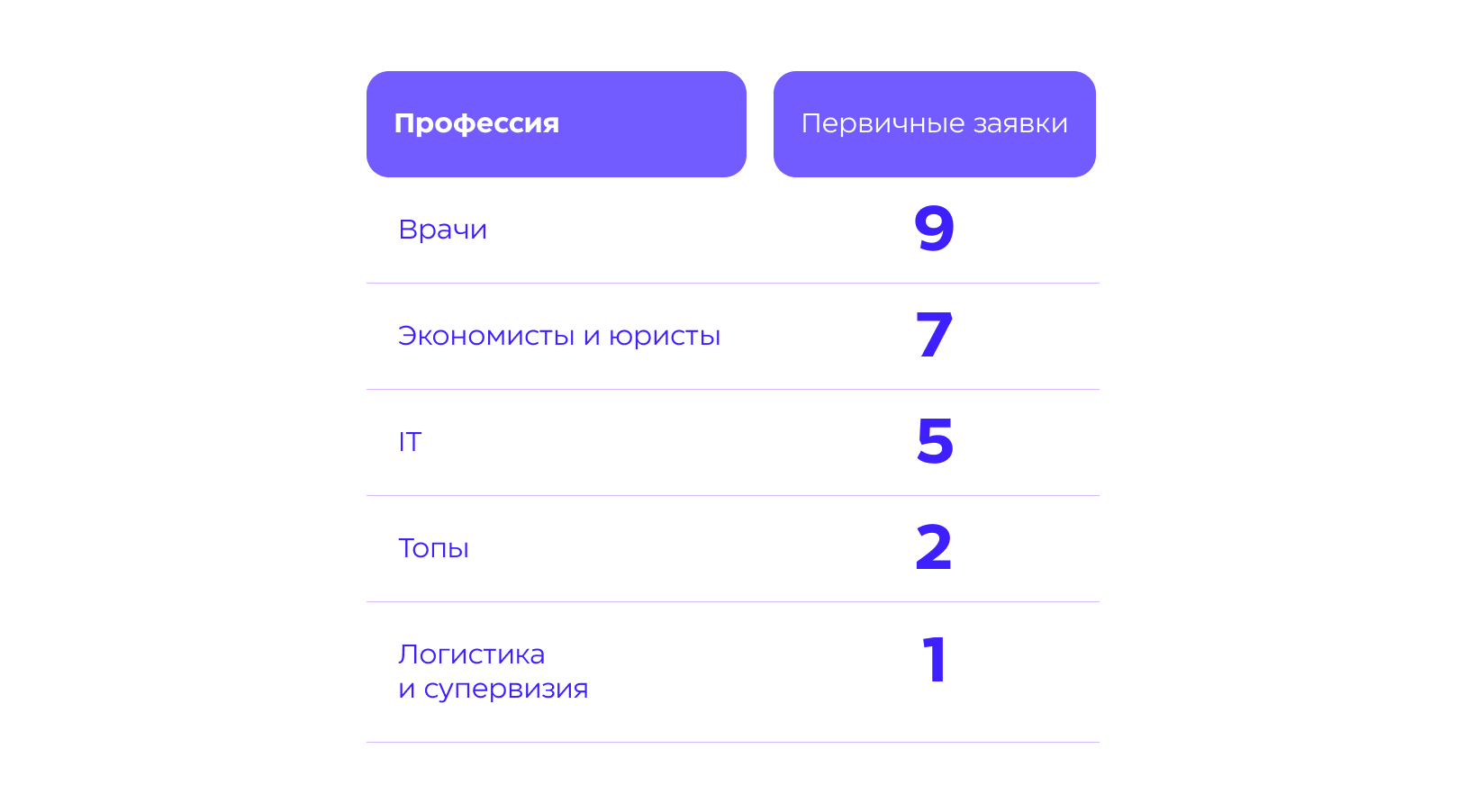 Результаты кампании