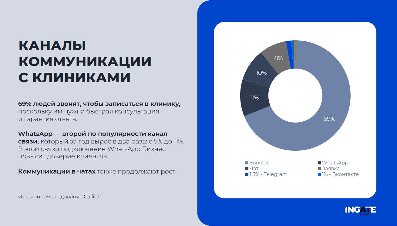 каналы коммуникаций