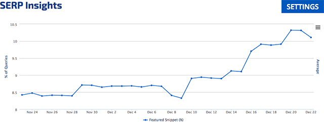 rankranger-google-featured-snippets-1482410498.png rankranger-google-featured-snippets-1482410498.png