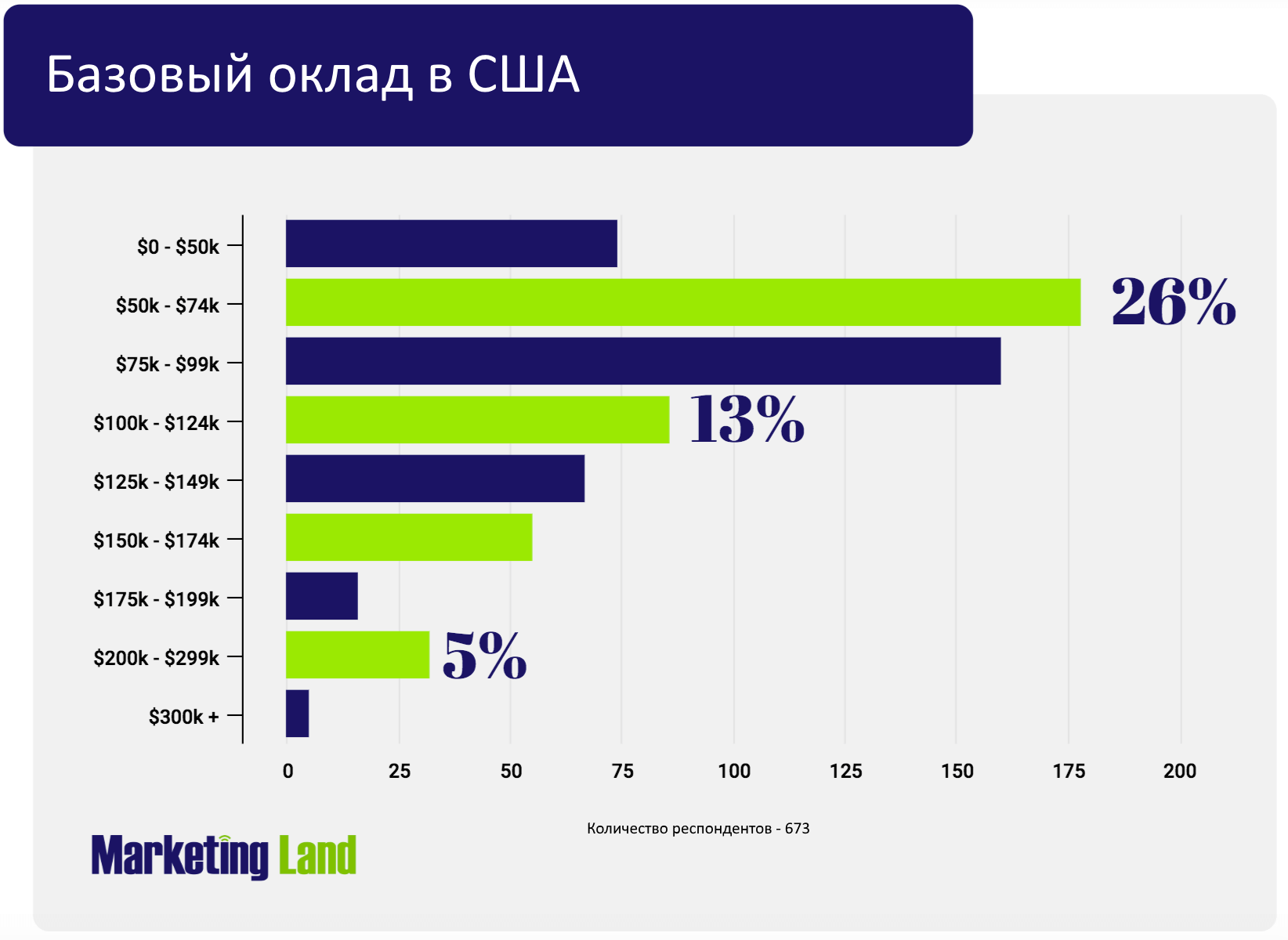 Marketing Land