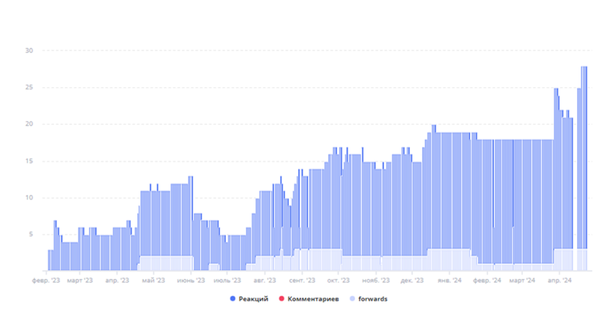 ВТБ Мобайл ВТБ Мобайл