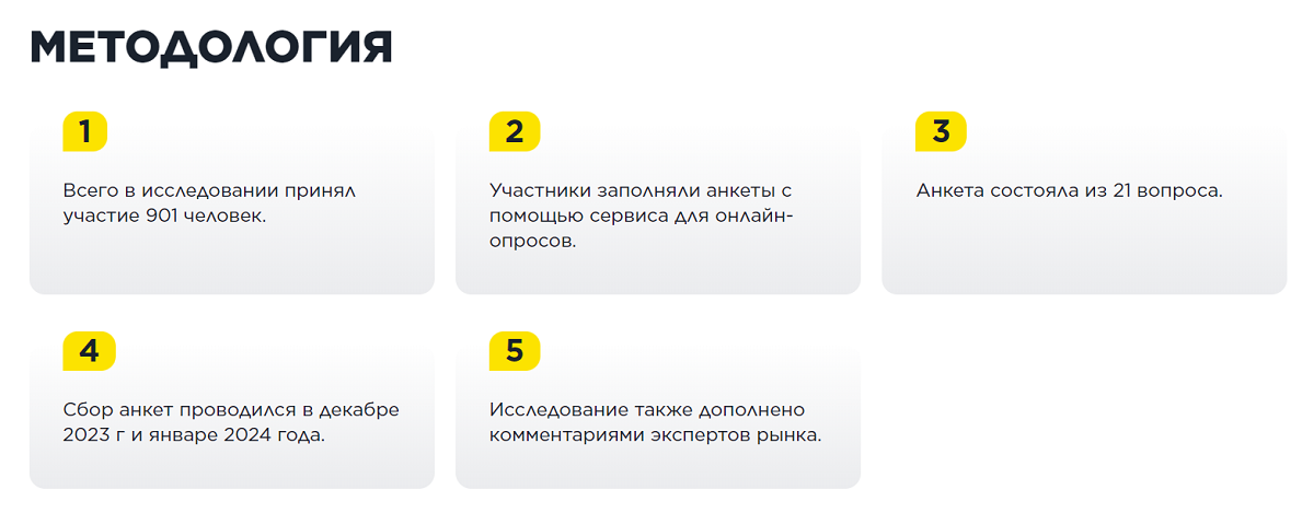 Ingate Group и SEOnews делятся результатами исследования про ИИ в маркетинге и бизнесе