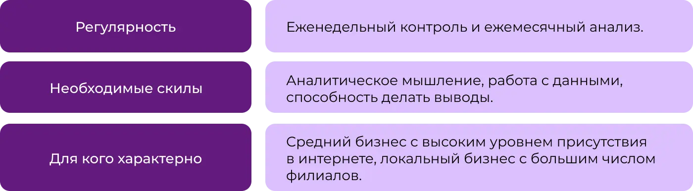 Управление репутацией