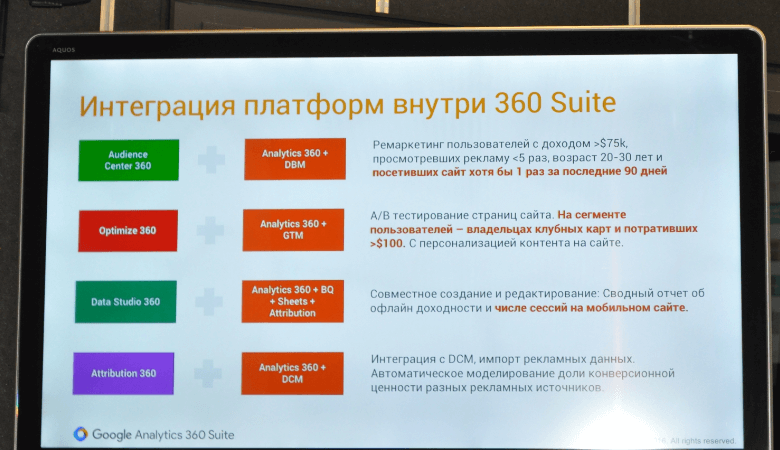 Интеграция Google Analytics 360 Suite с другими платформами