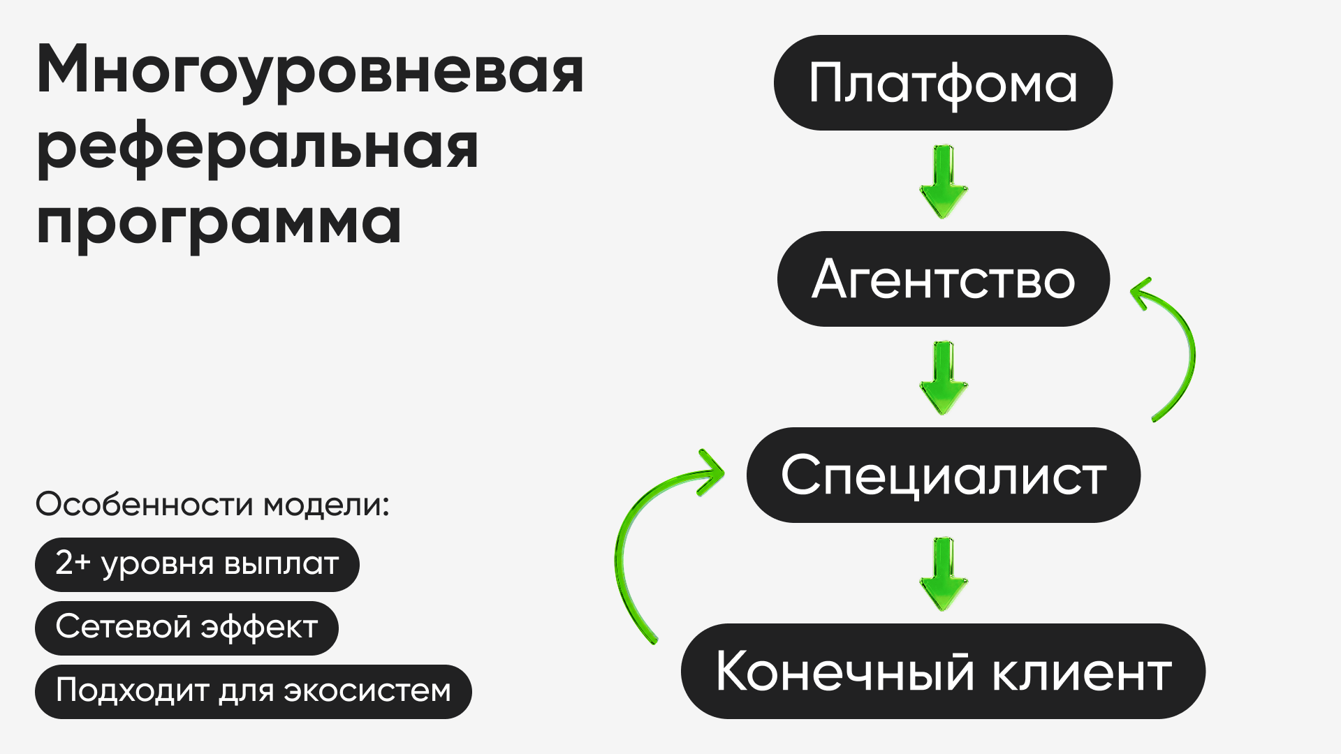 Многоуровневые программы Многоуровневые программы