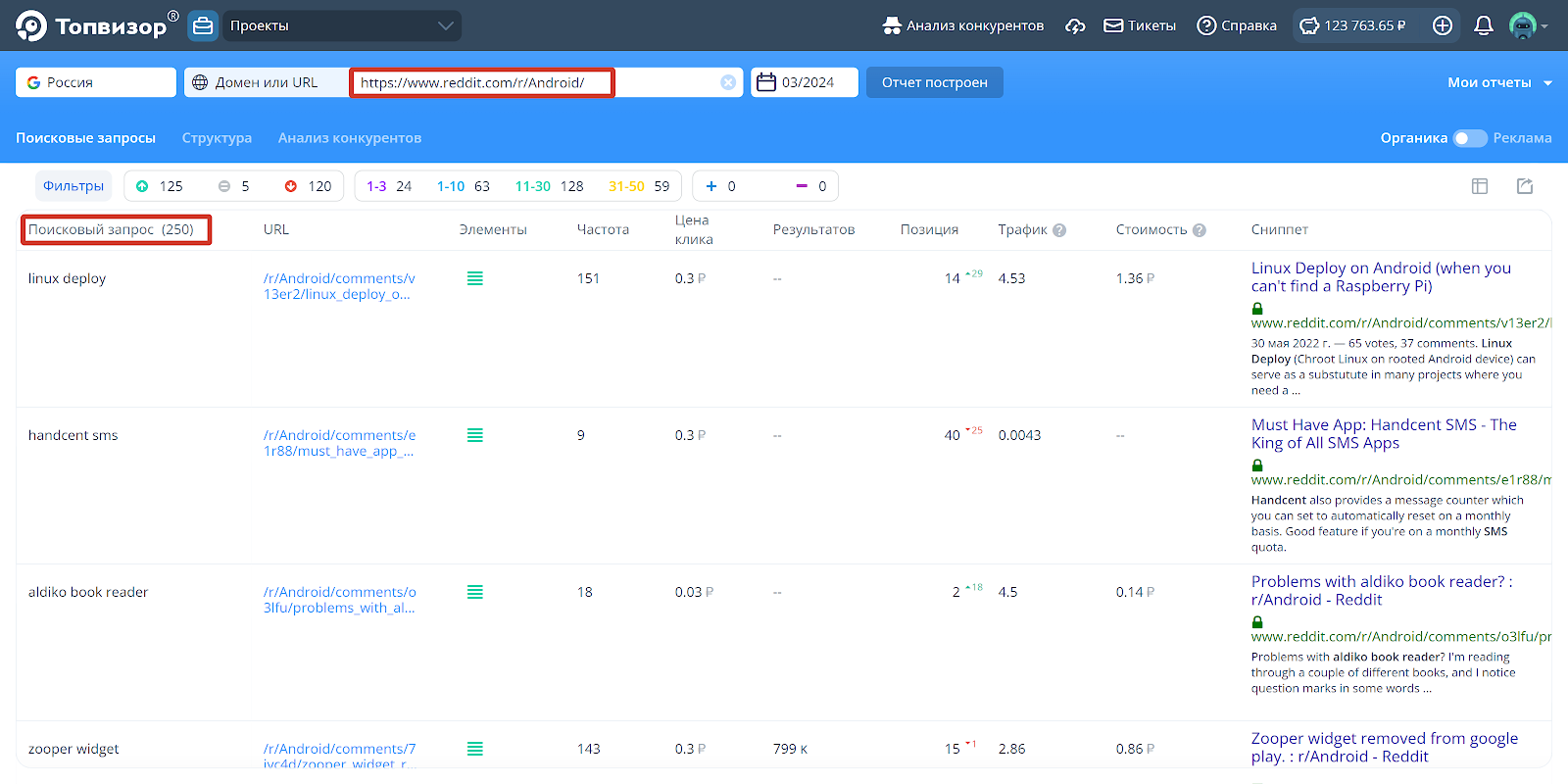 Анализ домена в Анализе конкурентов