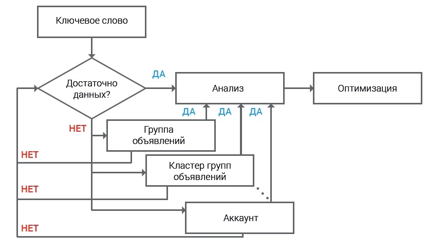 10-diagramma_prozessov.jpg