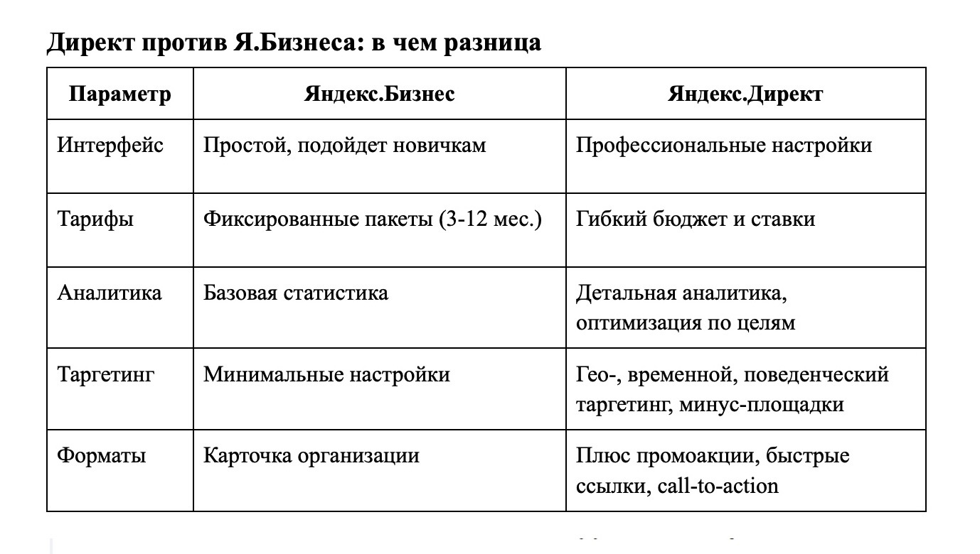 Продвижение в Яндекс Картах