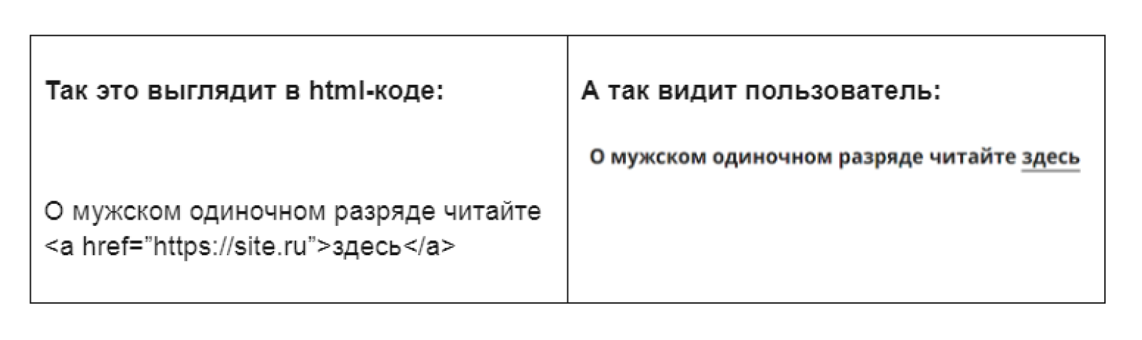 Безанкорные ссылки