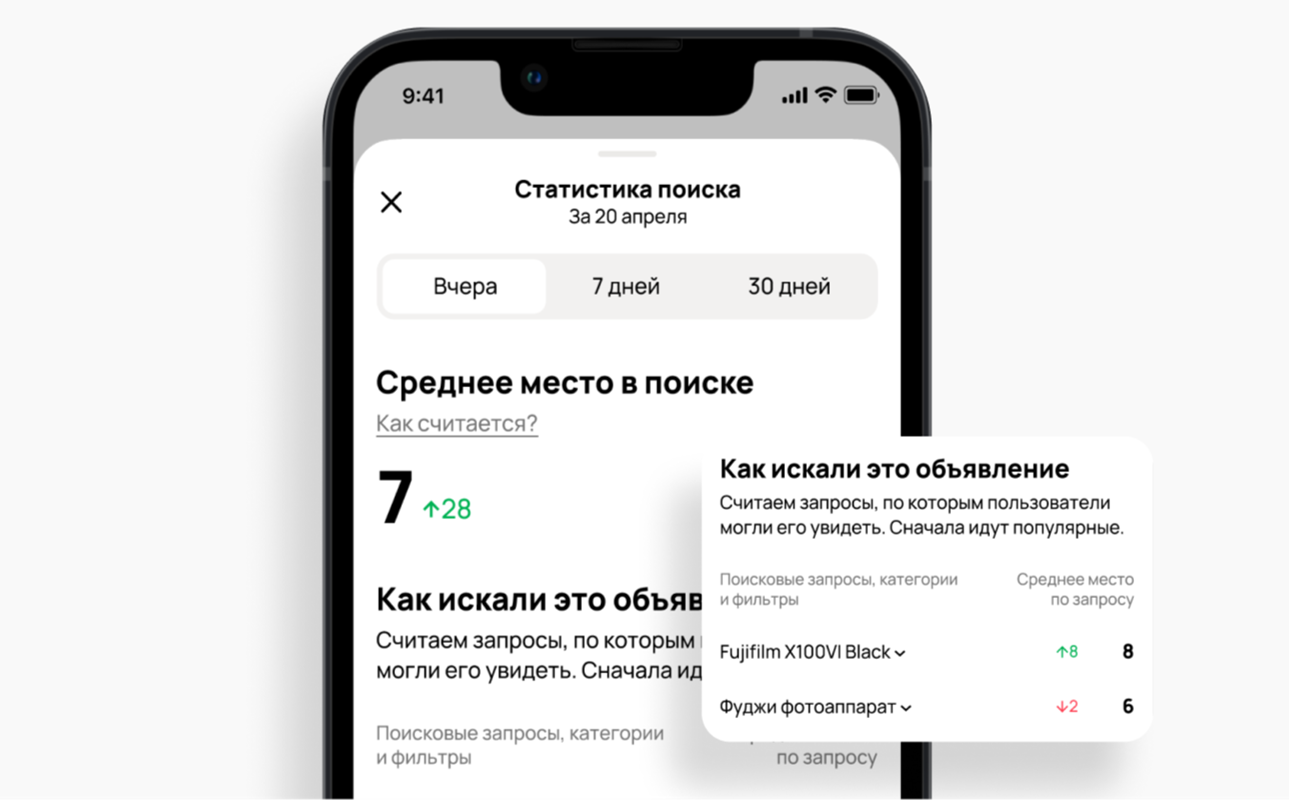 Авито запускает аналитический инструмент Среднее место в поиске с рекомендациями для продавцов