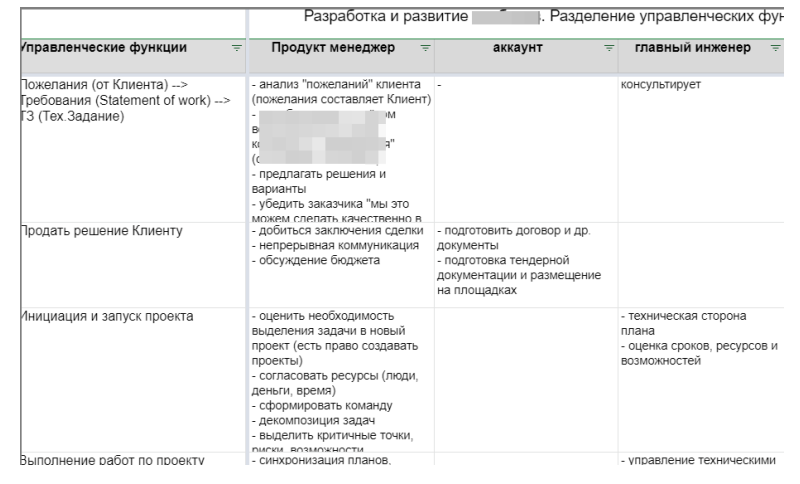 Инструкция для сотрудников Инструкция для сотрудников