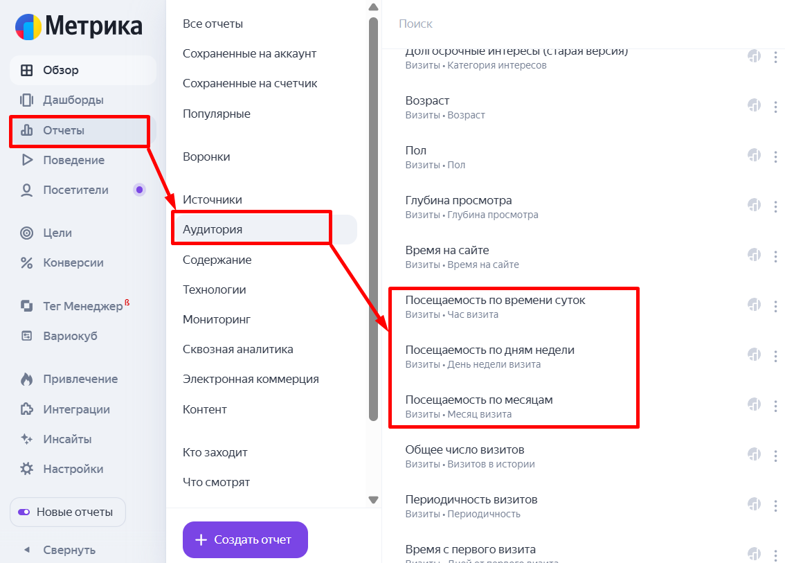 Яндекс Метрика