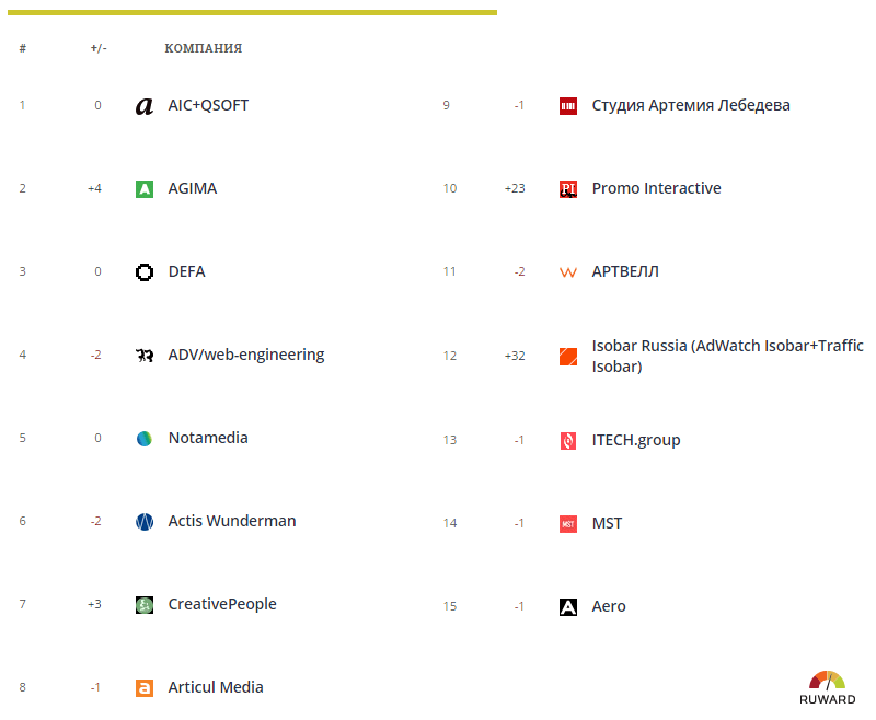 WEB-TOP15.png WEB-TOP15.png