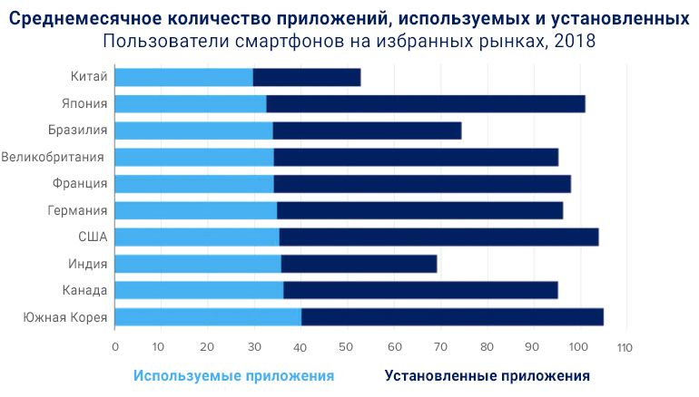 App Annie, Исследование