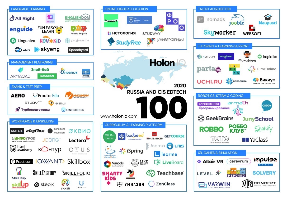 Лучшие EdTech-стартапы в России и СНГ Лучшие EdTech-стартапы в России и СНГ