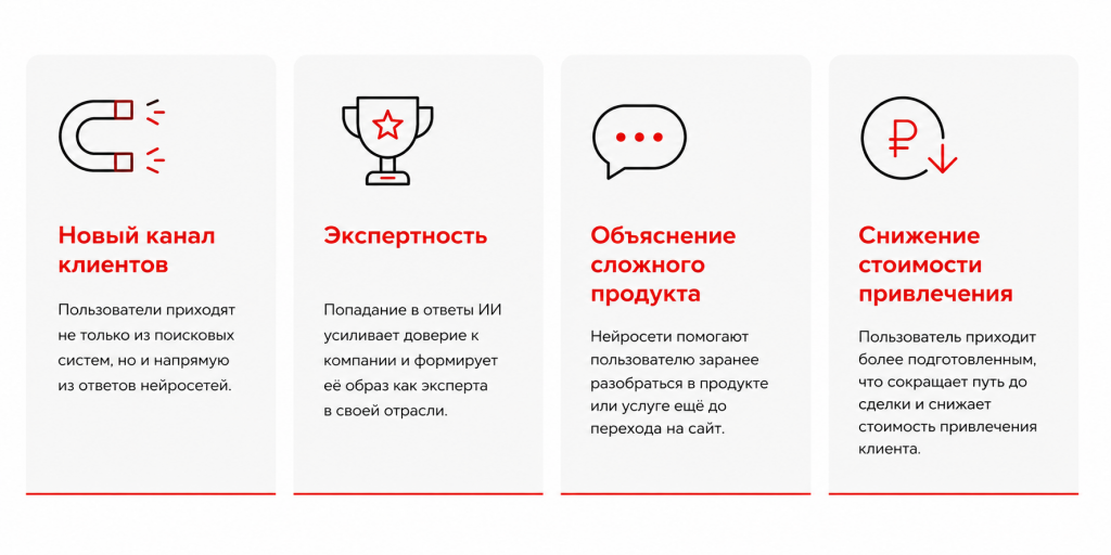 Какие задачи решает GEO Какие задачи решает GEO