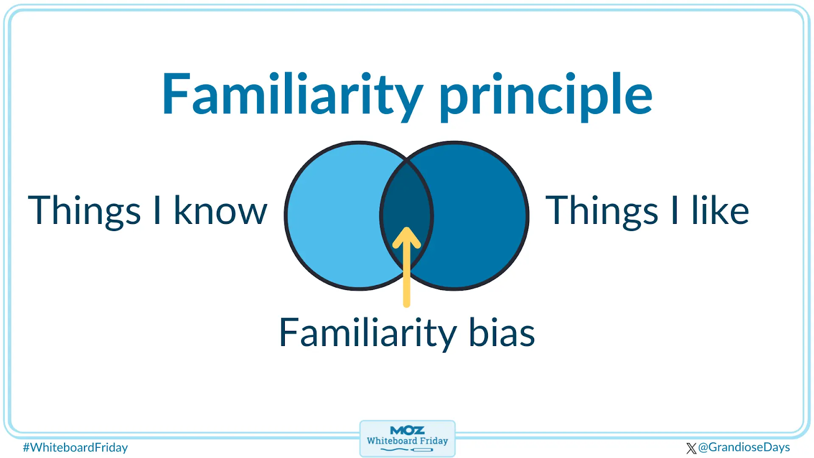 Принцип знакомства с объектом