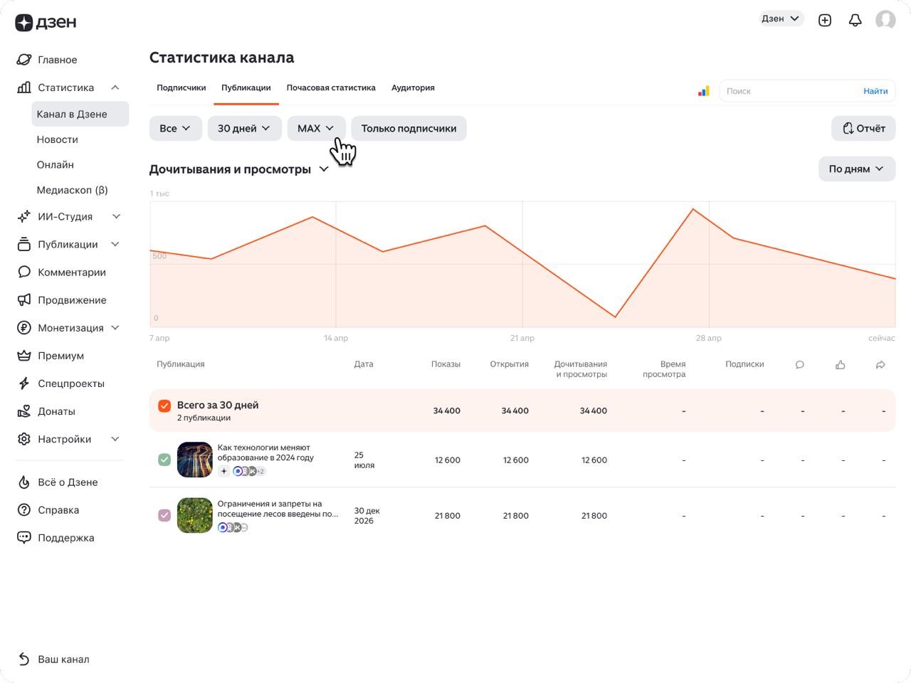 Дзен статистика Дзен статистика