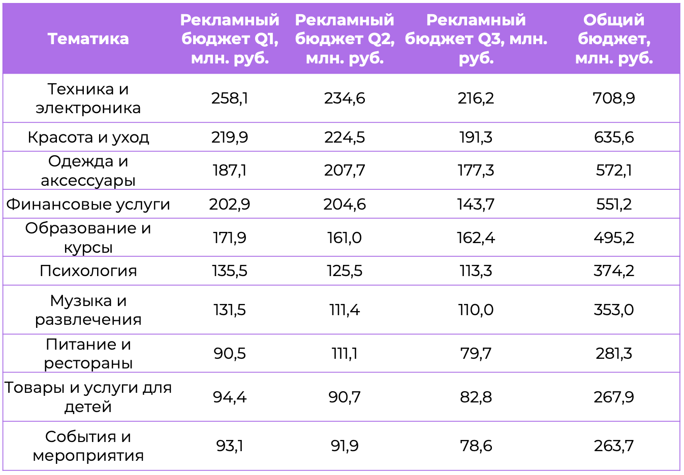 Кто покупал рекламу в Telegram