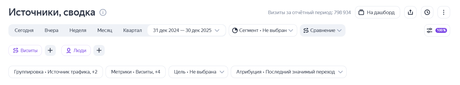 Яндекс Метрика