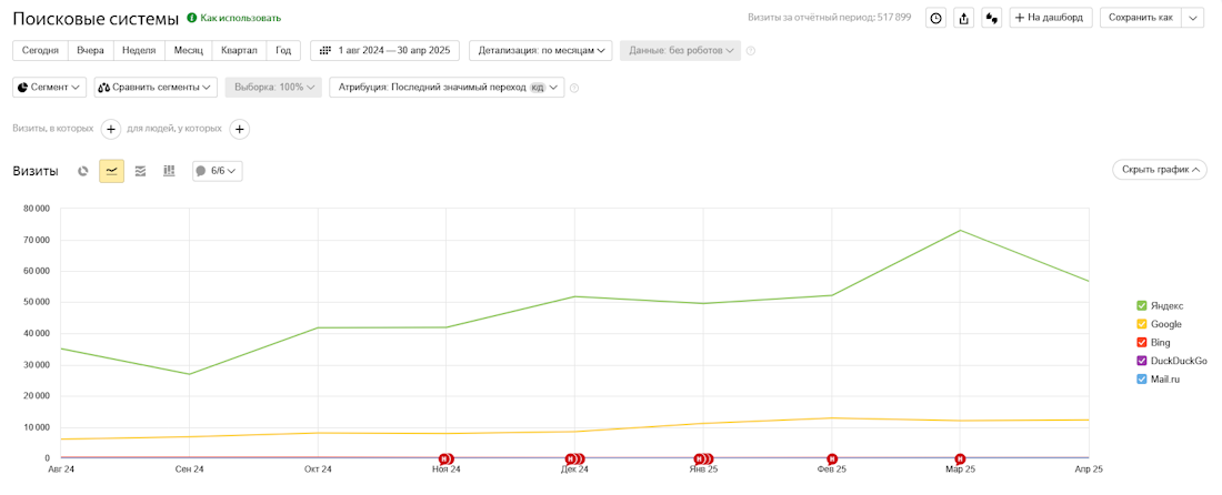 Яндекс Метрика