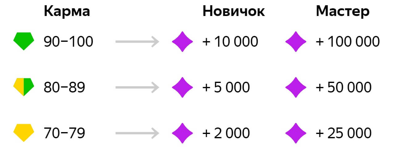 Как заработать в Яндекс.Дзене в туристической тематике