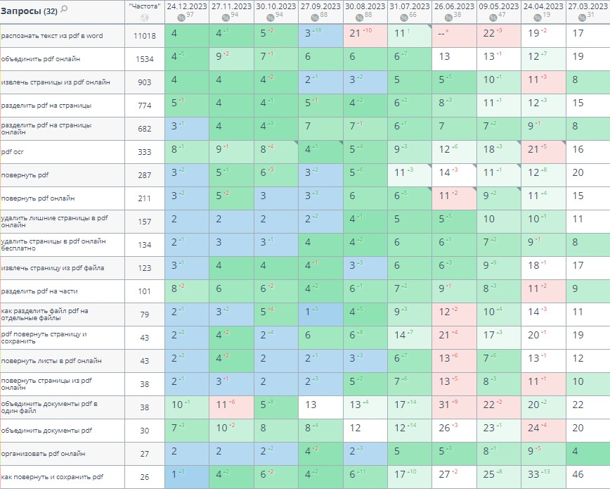 Результаты эксперимента