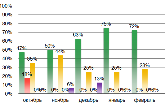 Репутация сайта