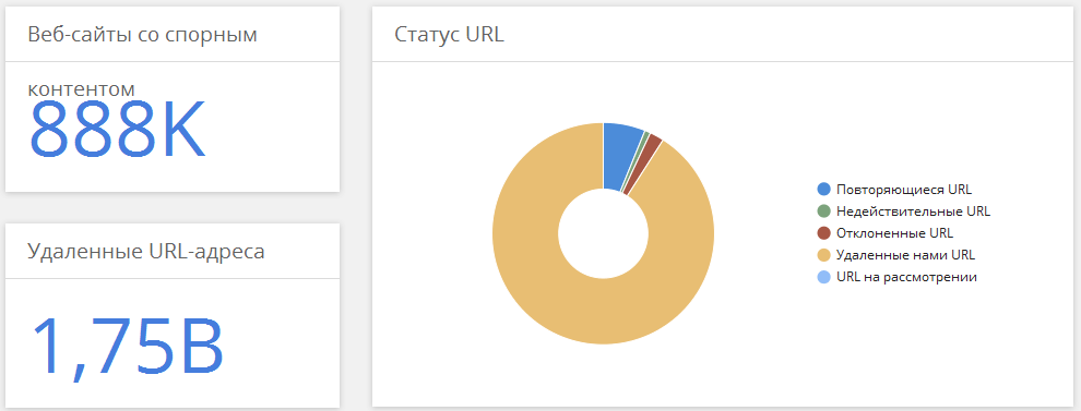 googleskrin.png googleskrin.png