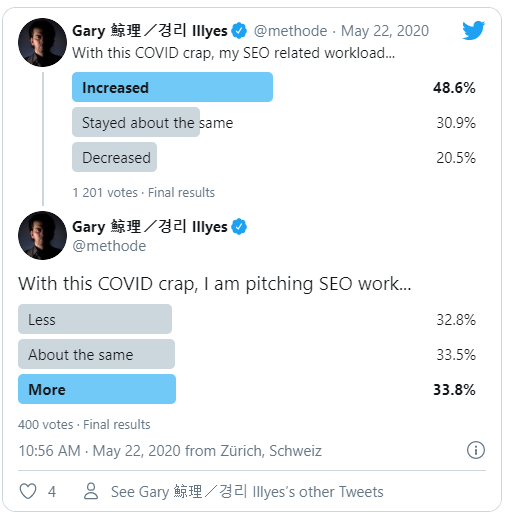 Google узнал у SEO-шников, как коронавирус повлиял на их работу