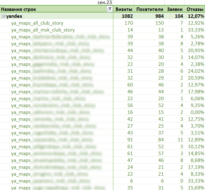 Сторис в Картах