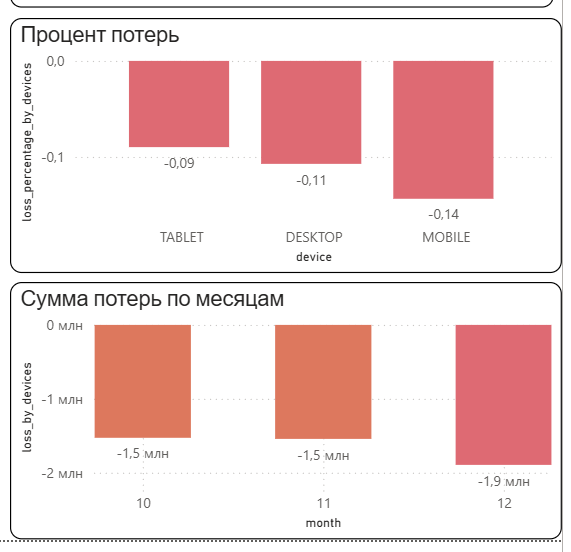 Крупные сайты
