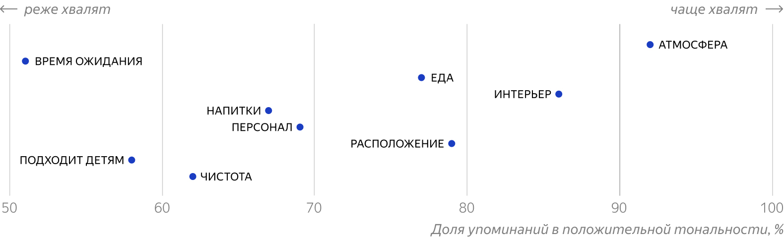 Отзывы на сайт