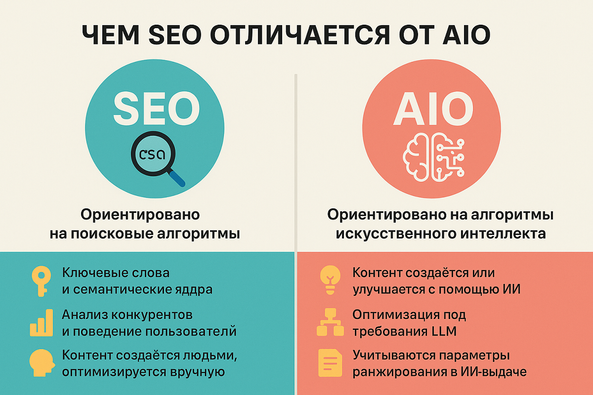 Чем SEO отличается от AIO Чем SEO отличается от AIO