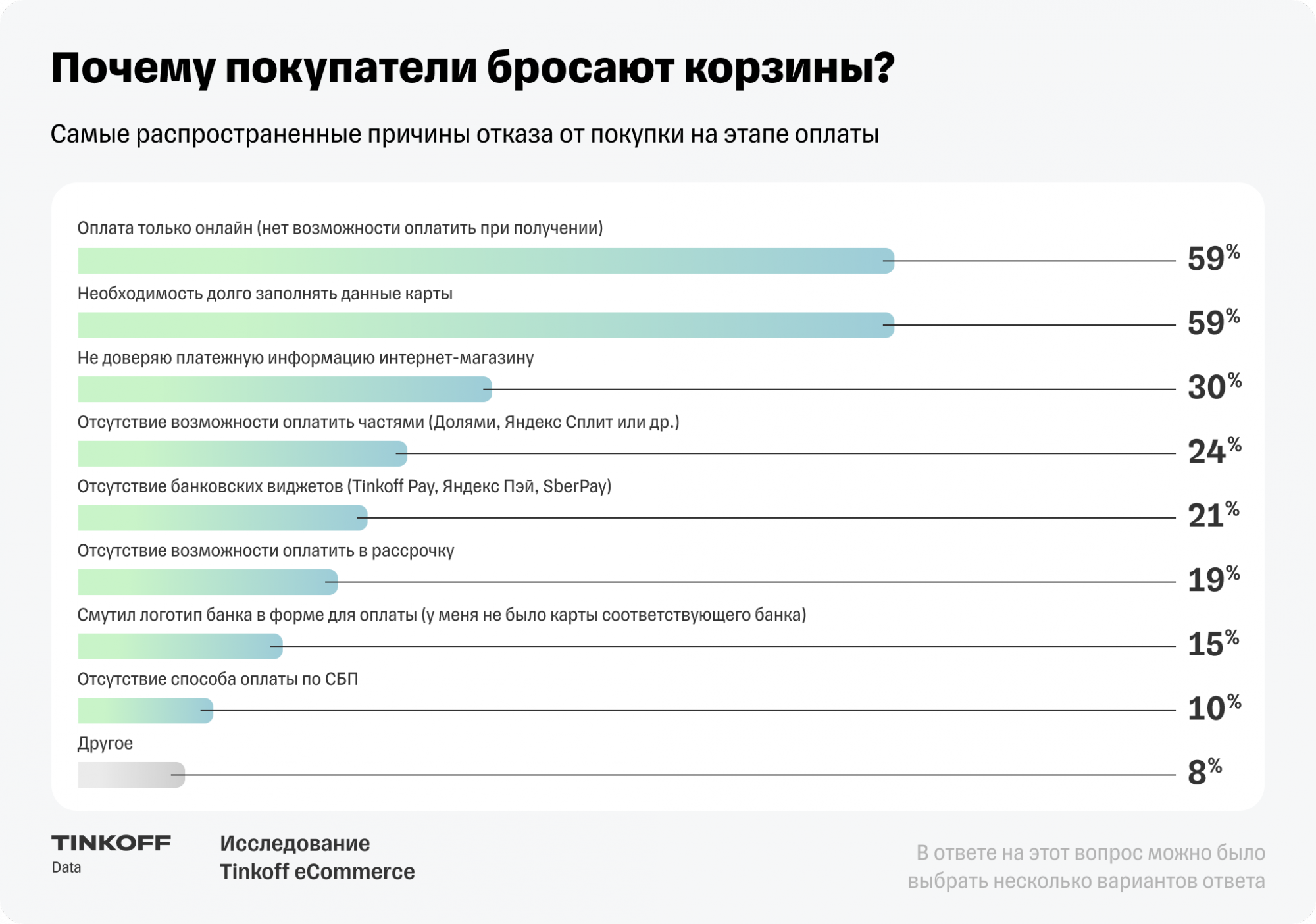 28112023-tinkoff-ecommerce-research-70percent-of-carts-remain-unpaid-in-russian-online-stores-4.png