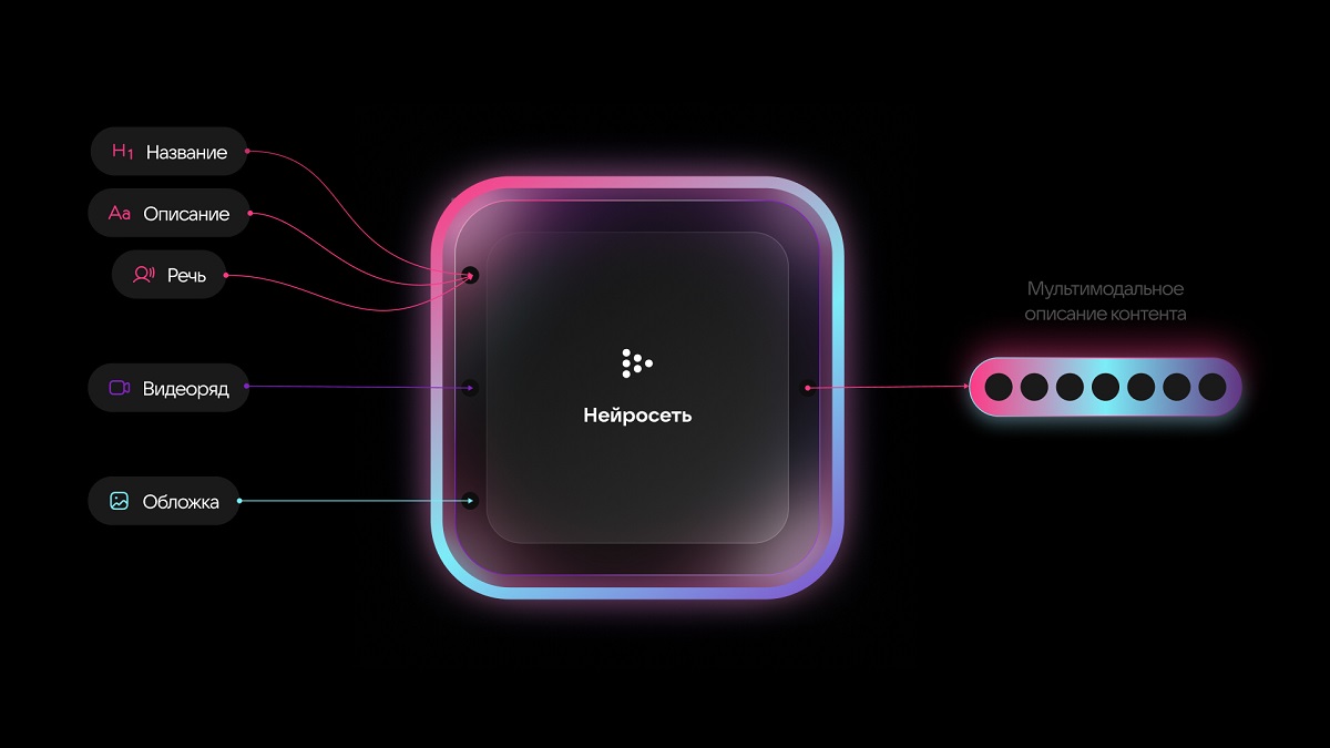 Кросс-форматная контентная модель