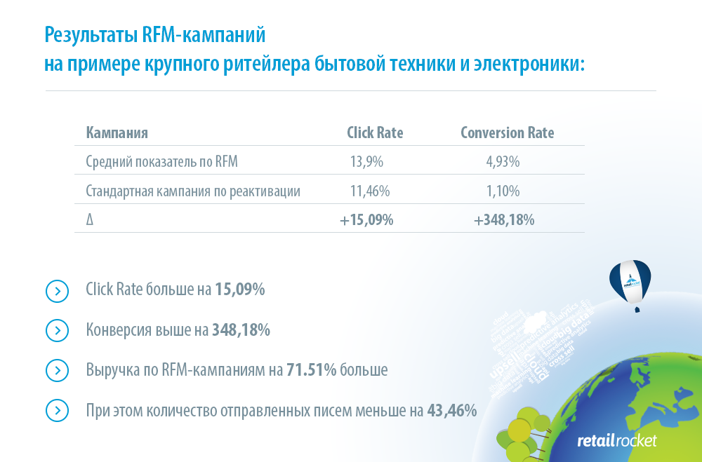 RFM-кампании.png