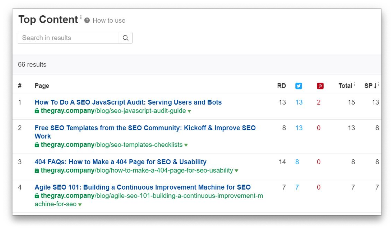Отчет Top content в Ahrefs