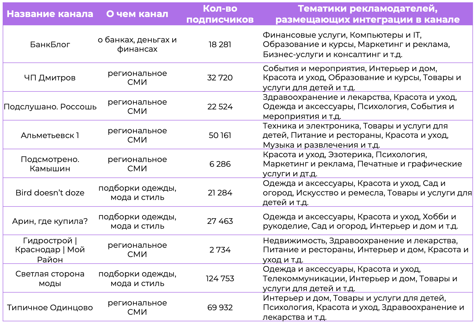 Каналы в Telegram