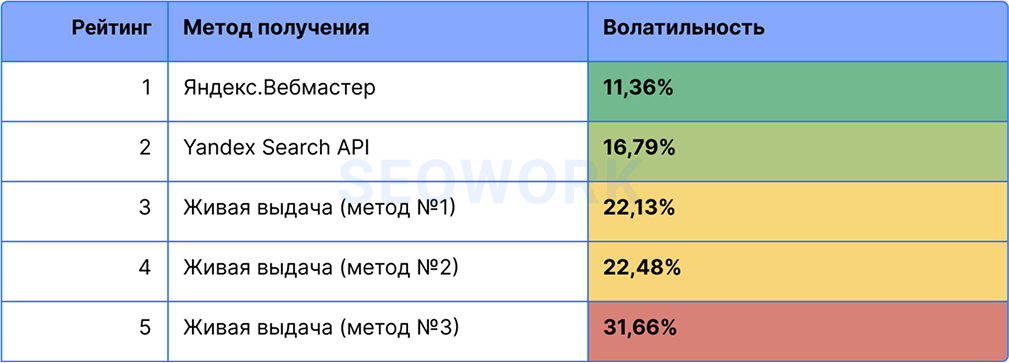 Позиции сайта