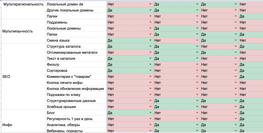 Анализ конкурентов