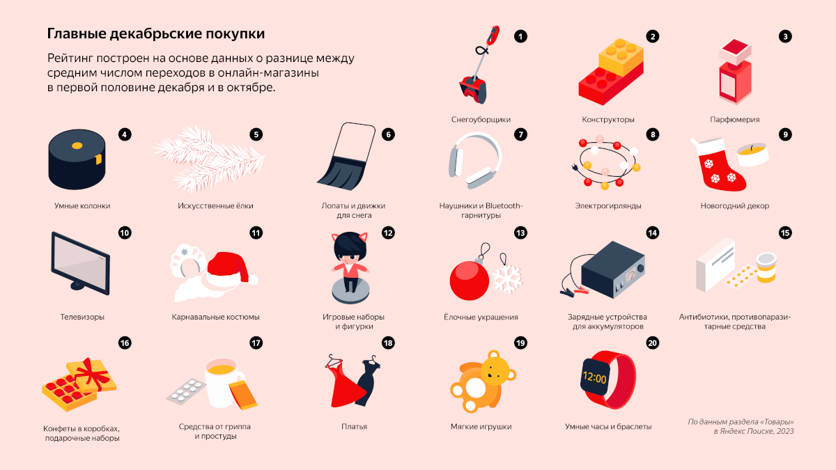 Какие продукты интересуют россиян перед Новым годом?