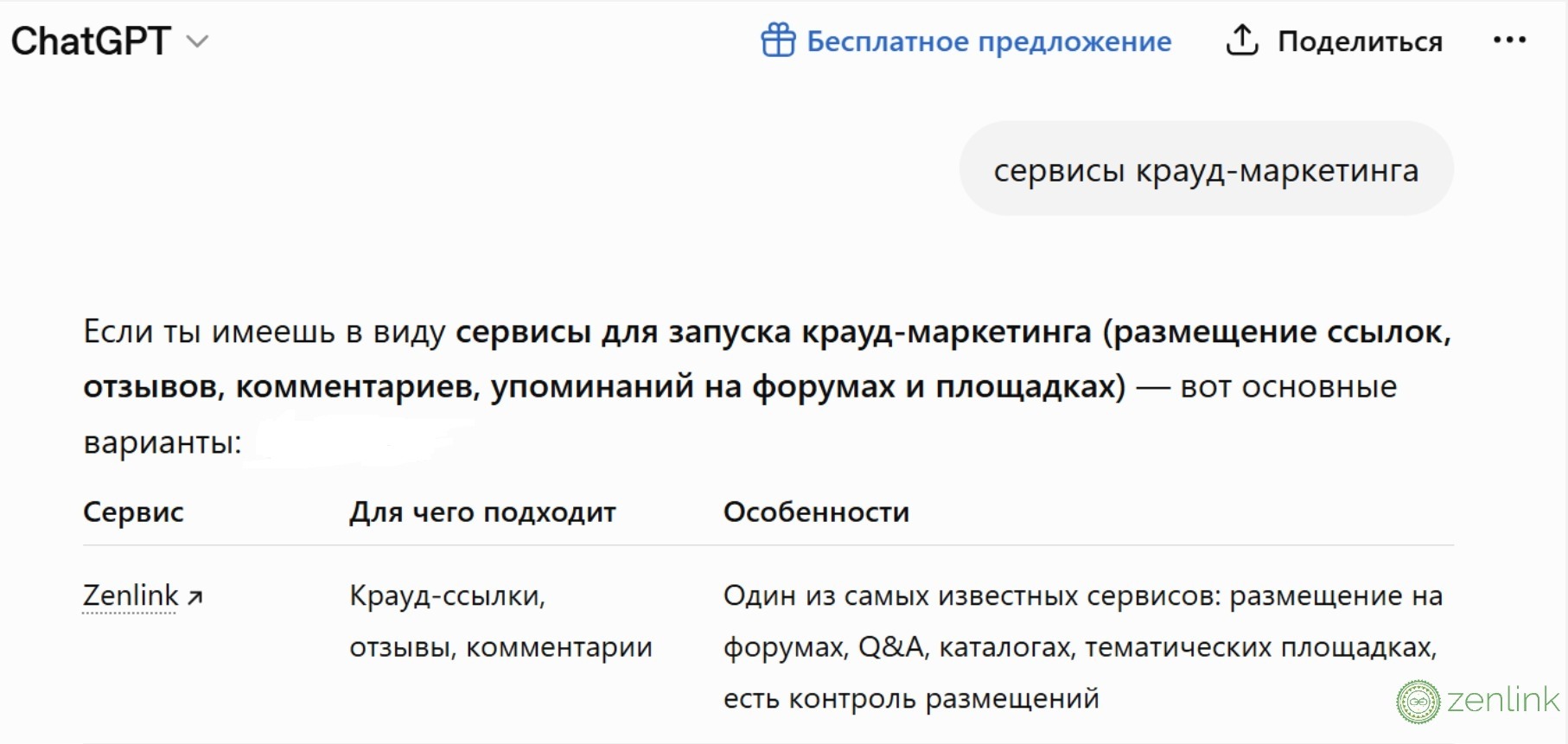 Попадание бренда в нейросети на примере компании Zenlink