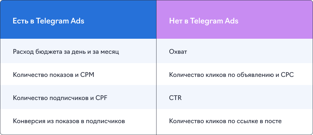 Telegram Ads
