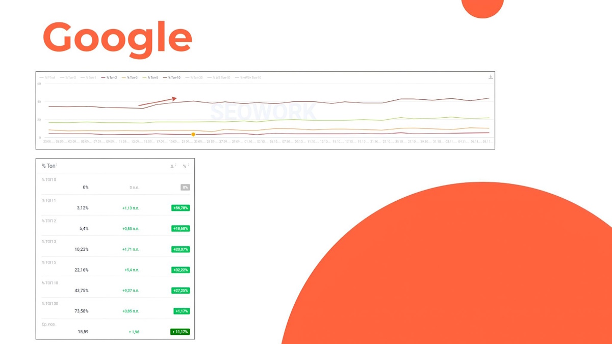 Трафик без бренда