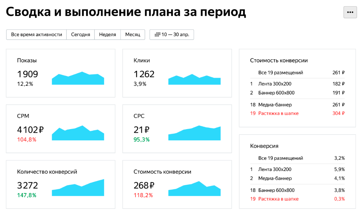 Пример данных 